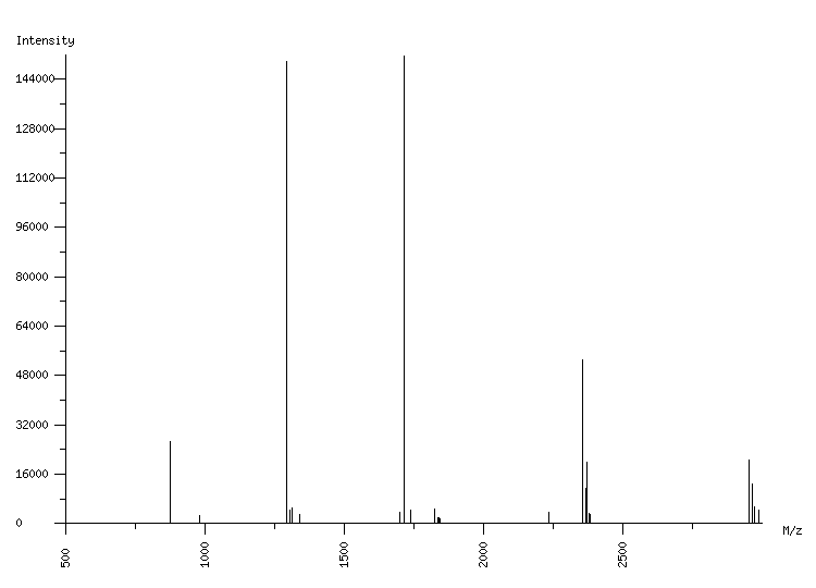 Mass spectrometry diagram