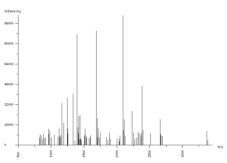 Mass spectrometry diagram