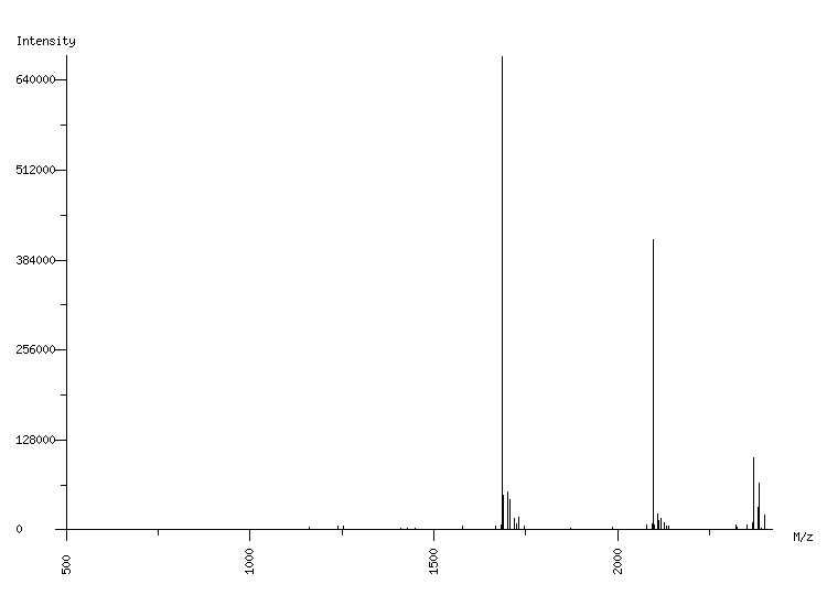 Mass spectrometry diagram