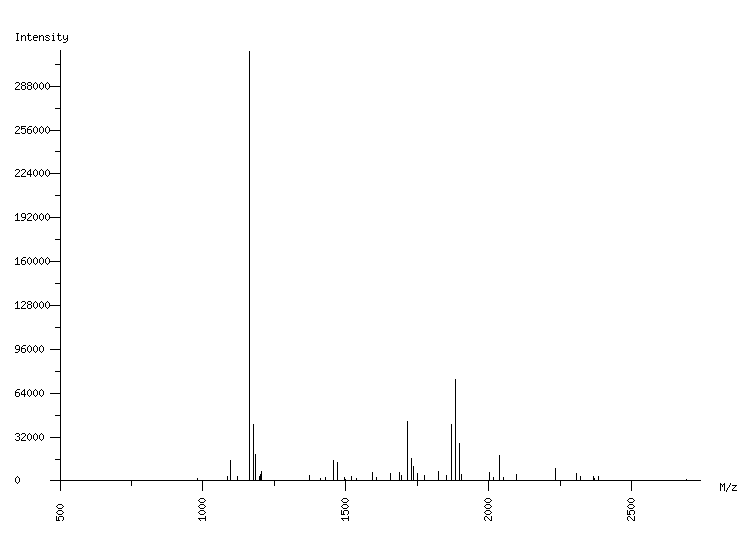 Mass spectrometry diagram