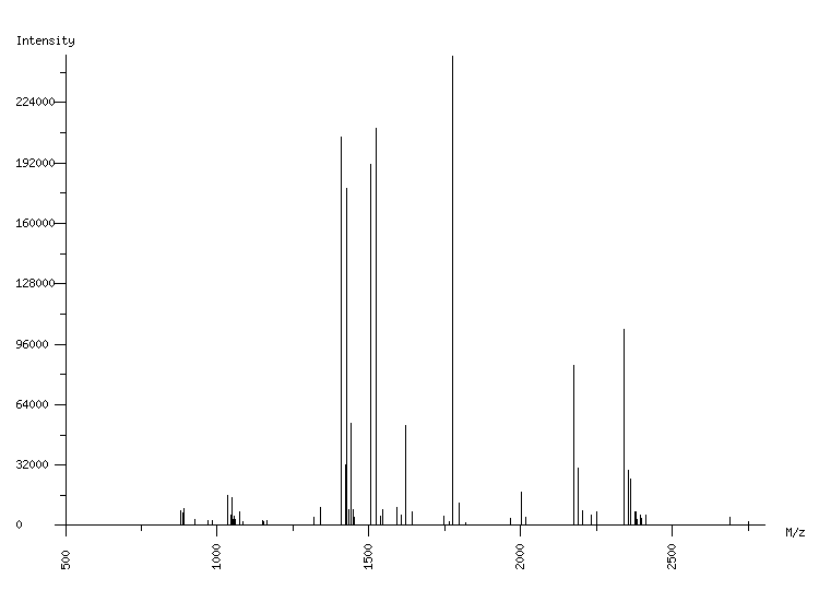 Mass spectrometry diagram