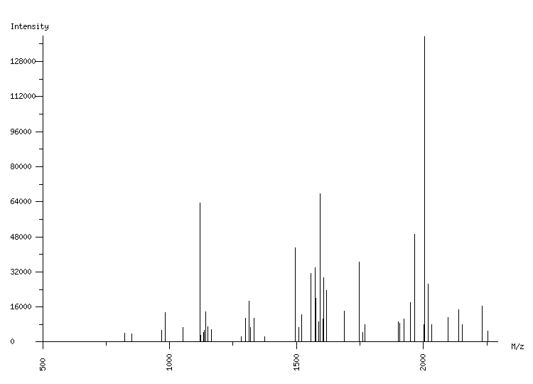 Mass spectrometry diagram