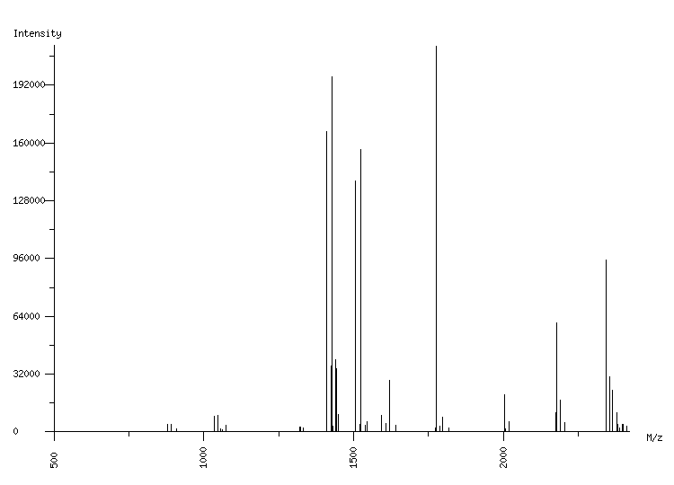 Mass spectrometry diagram