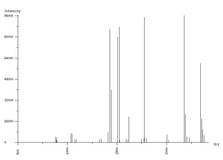 Mass spectrometry diagram