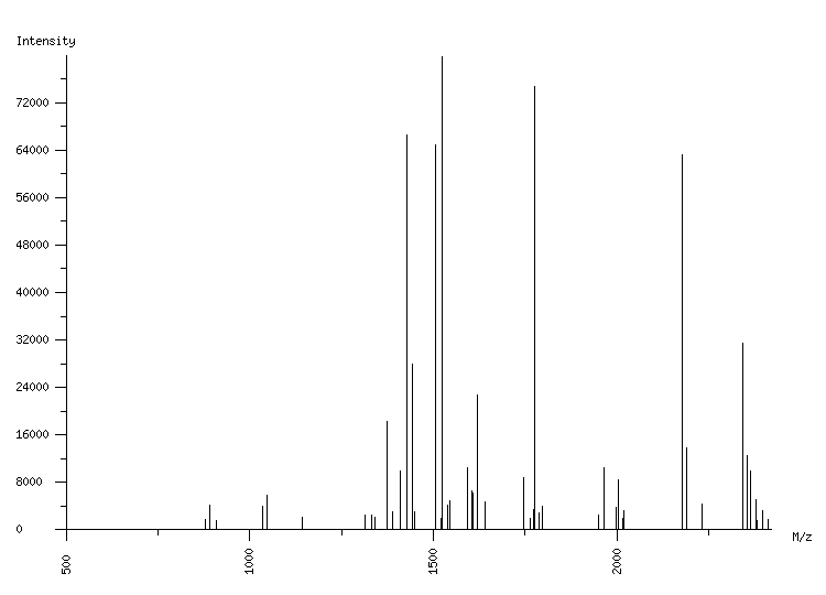 Mass spectrometry diagram