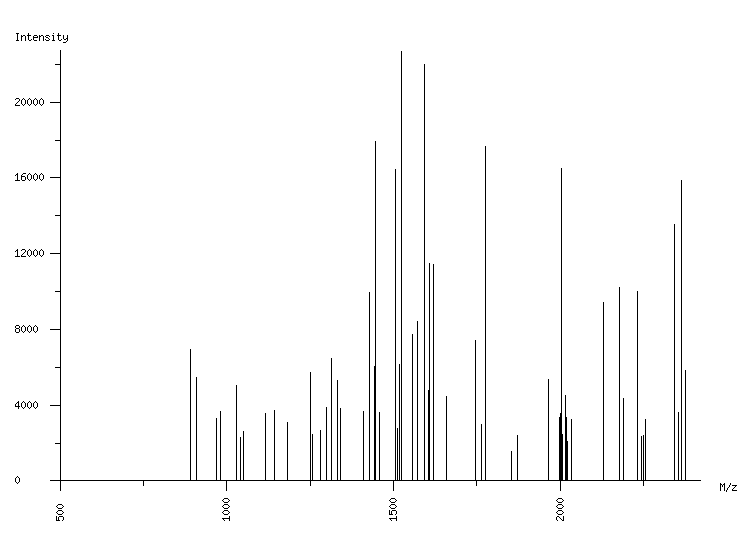 Mass spectrometry diagram