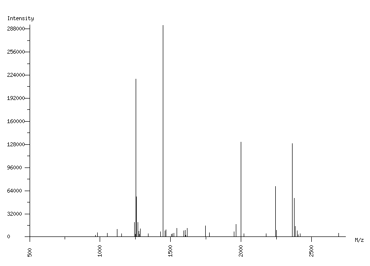 Mass spectrometry diagram