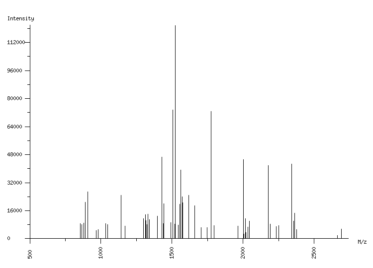 Mass spectrometry diagram