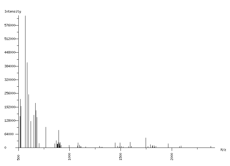 Mass spectrometry diagram