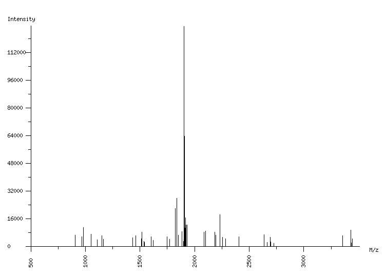 Mass spectrometry diagram