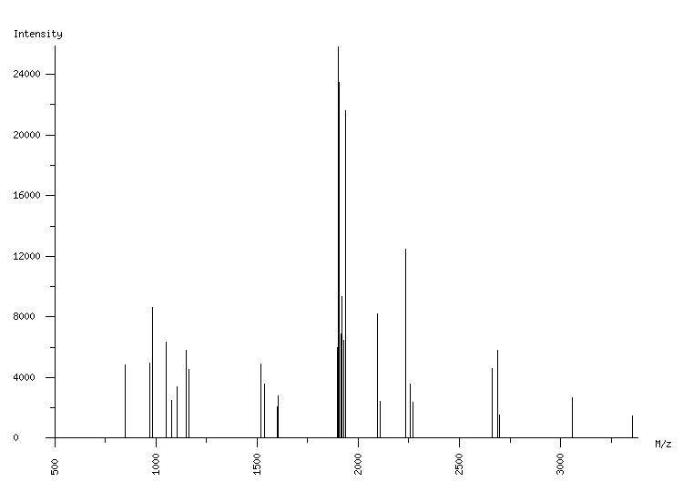 Mass spectrometry diagram