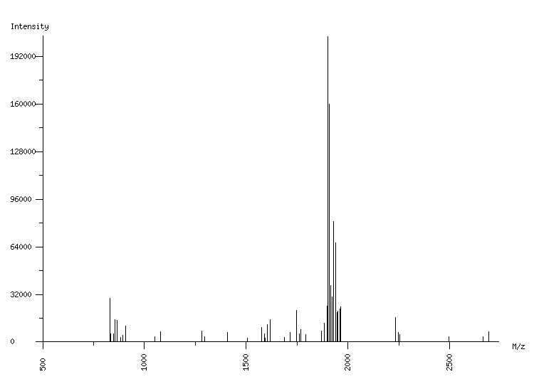 Mass spectrometry diagram