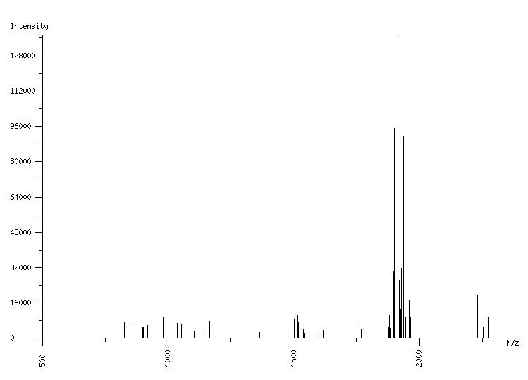 Mass spectrometry diagram