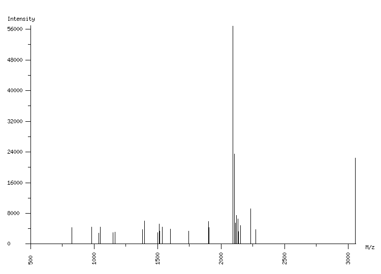 Mass spectrometry diagram