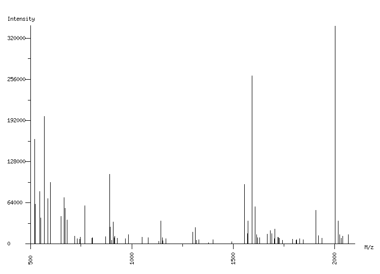 Mass spectrometry diagram