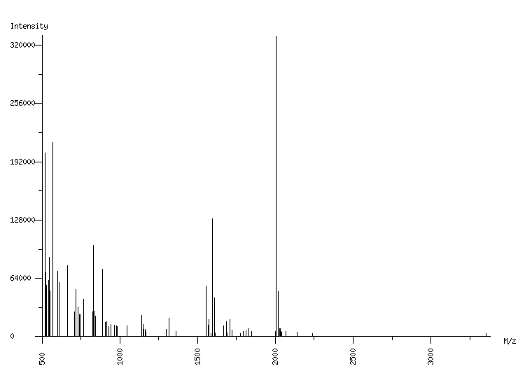 Mass spectrometry diagram