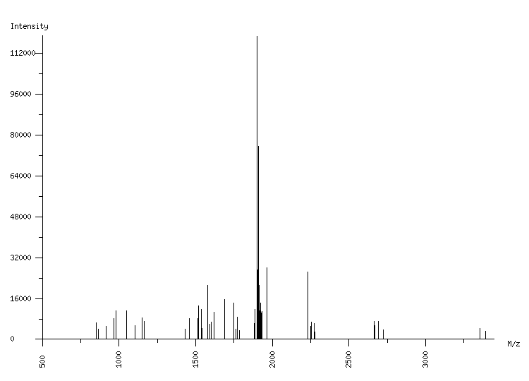 Mass spectrometry diagram