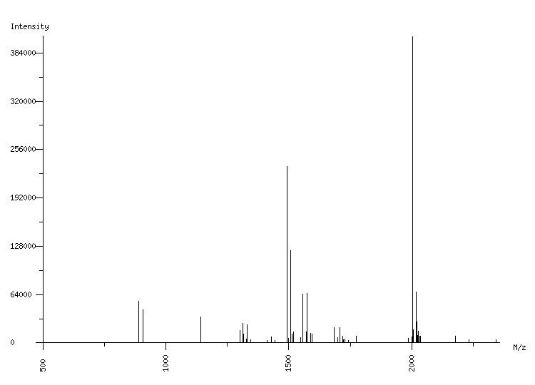 Mass spectrometry diagram