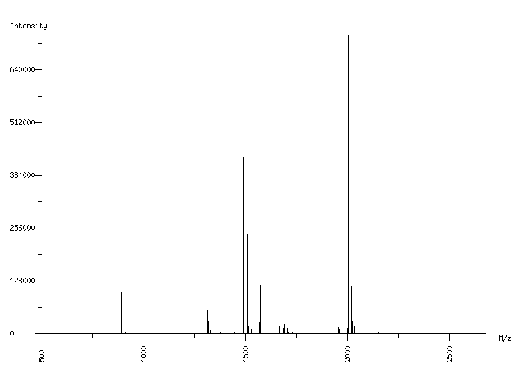 Mass spectrometry diagram