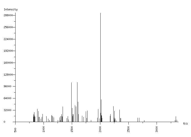 Mass spectrometry diagram