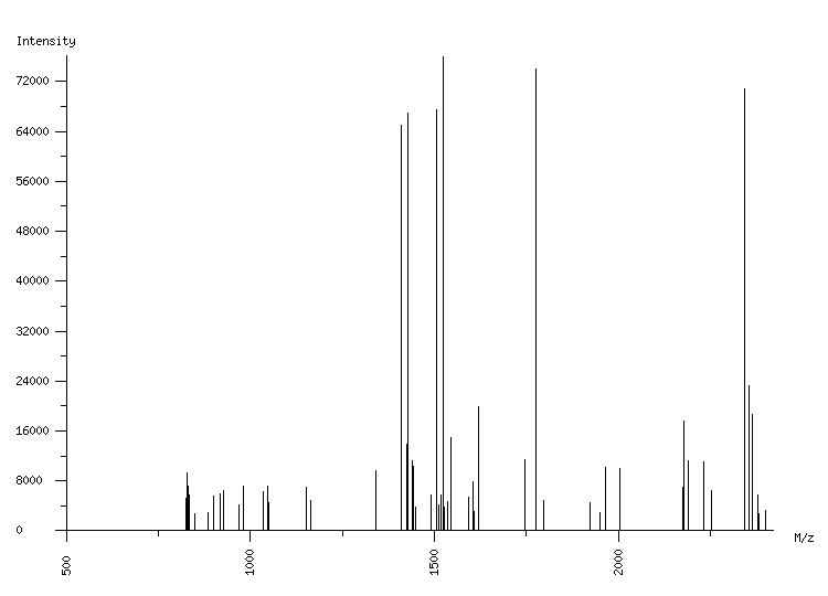 Mass spectrometry diagram