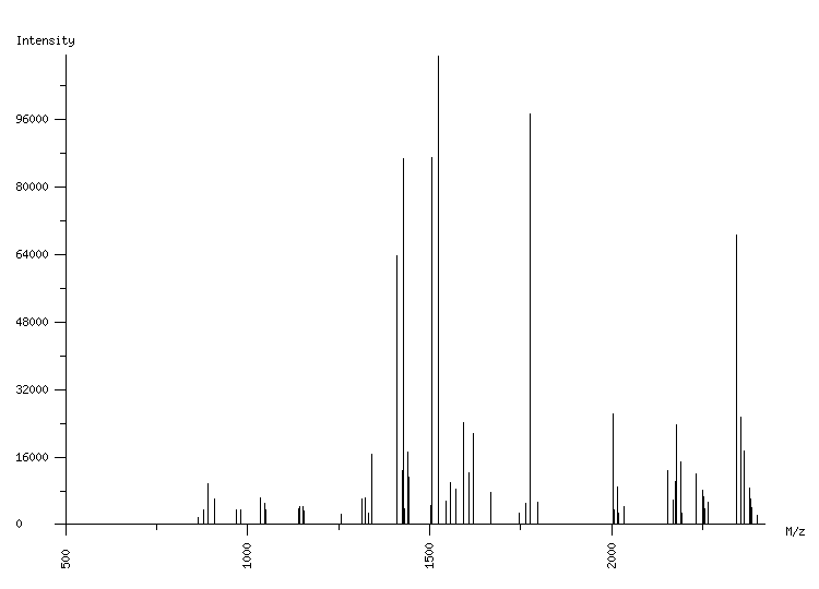 Mass spectrometry diagram