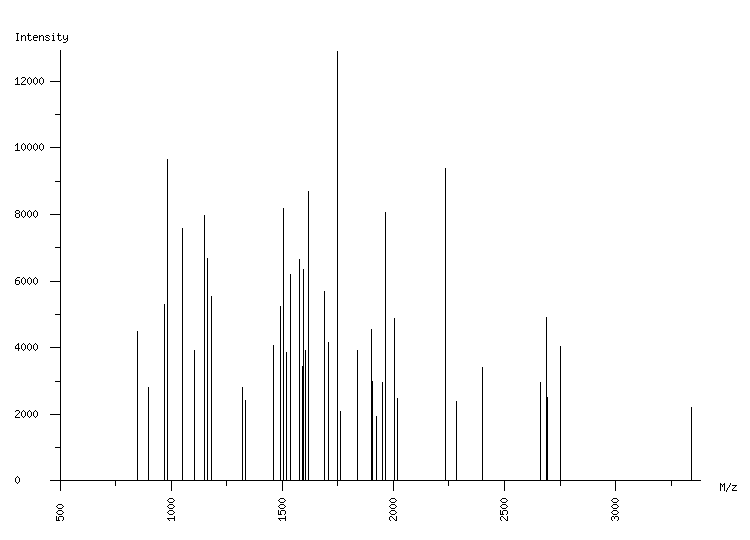 Mass spectrometry diagram