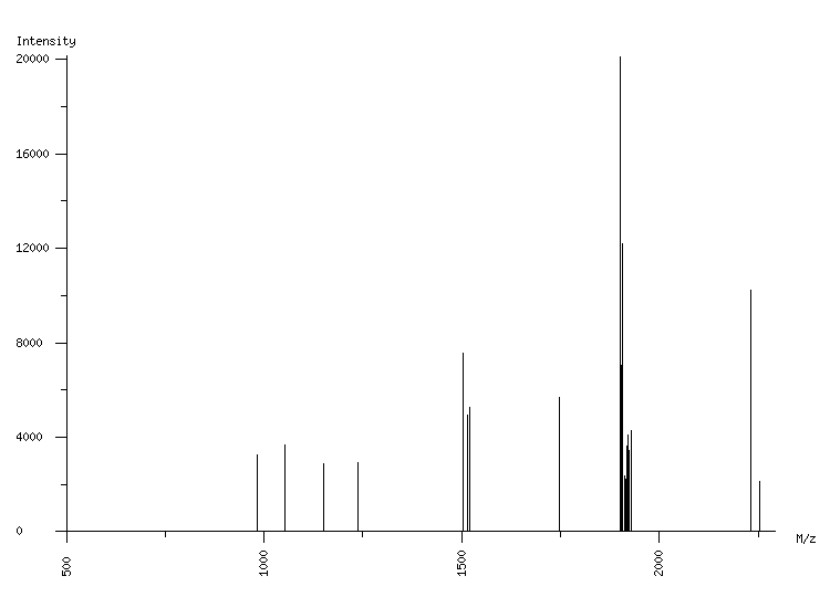 Mass spectrometry diagram