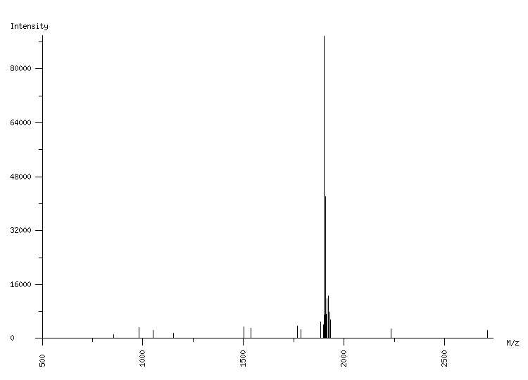 Mass spectrometry diagram