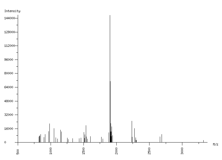 Mass spectrometry diagram