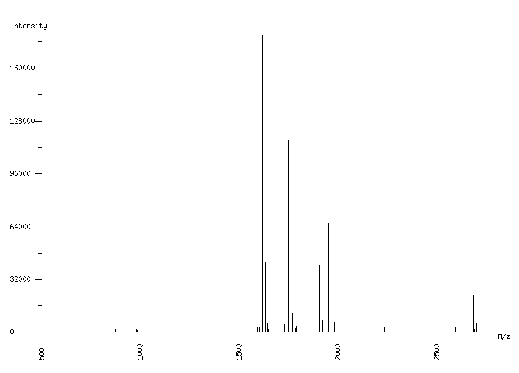 Mass spectrometry diagram