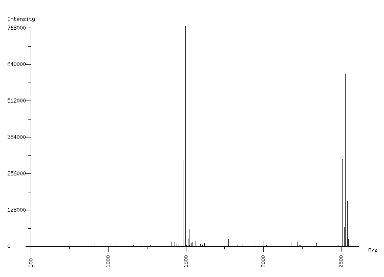 Mass spectrometry diagram