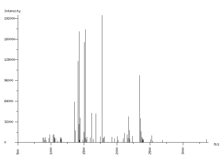 Mass spectrometry diagram