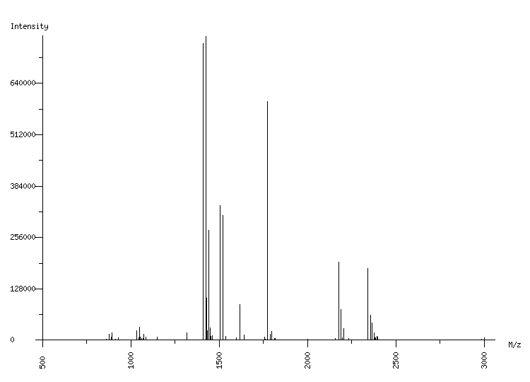 Mass spectrometry diagram