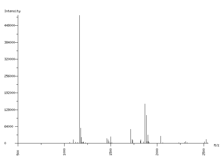 Mass spectrometry diagram