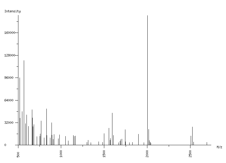 Mass spectrometry diagram