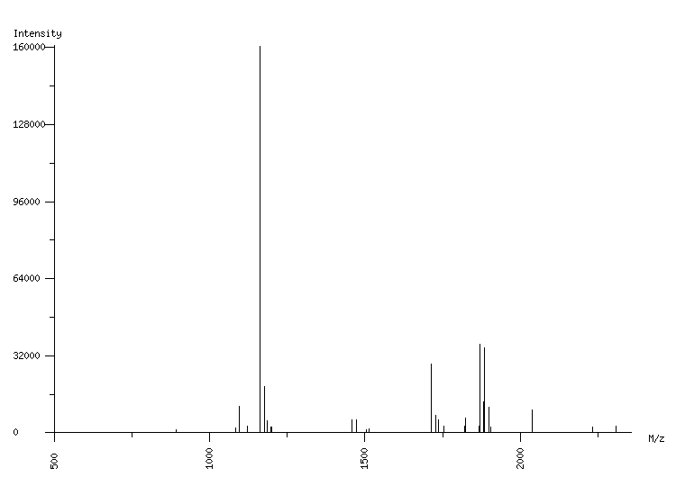 Mass spectrometry diagram