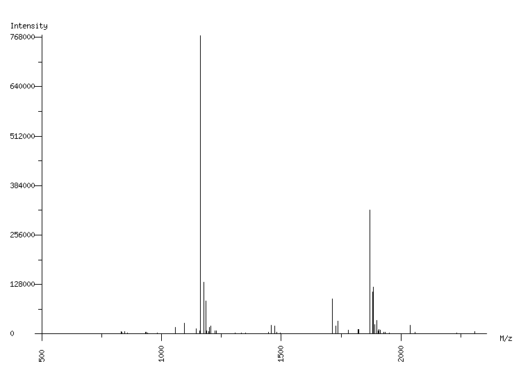 Mass spectrometry diagram