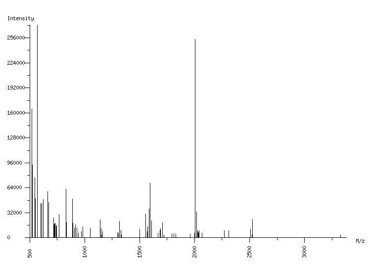 Mass spectrometry diagram