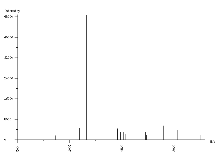 Mass spectrometry diagram