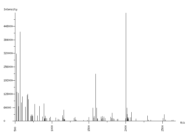 Mass spectrometry diagram