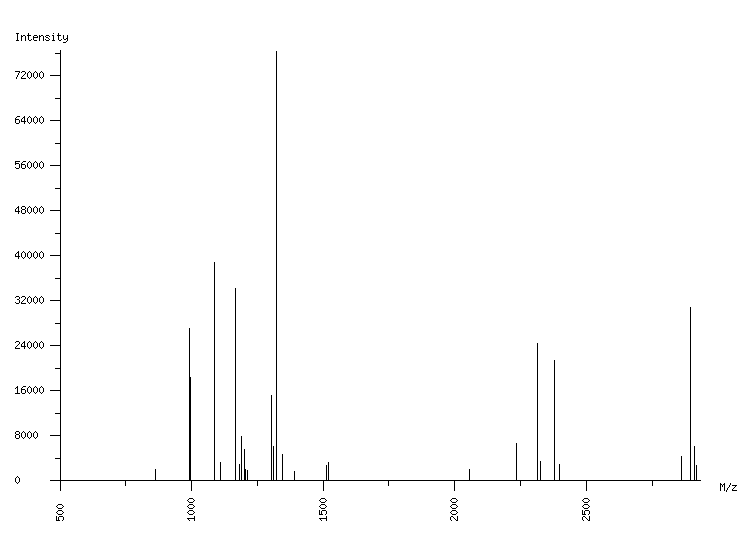 Mass spectrometry diagram