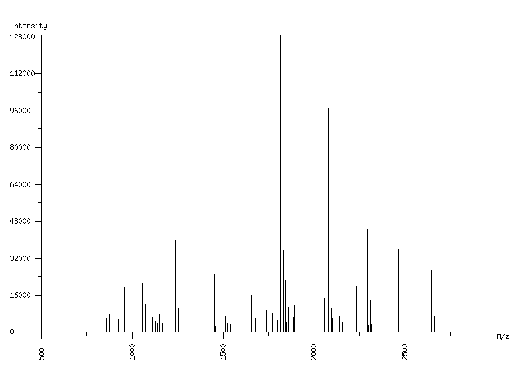 Mass spectrometry diagram