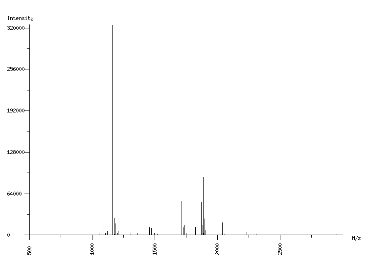 Mass spectrometry diagram