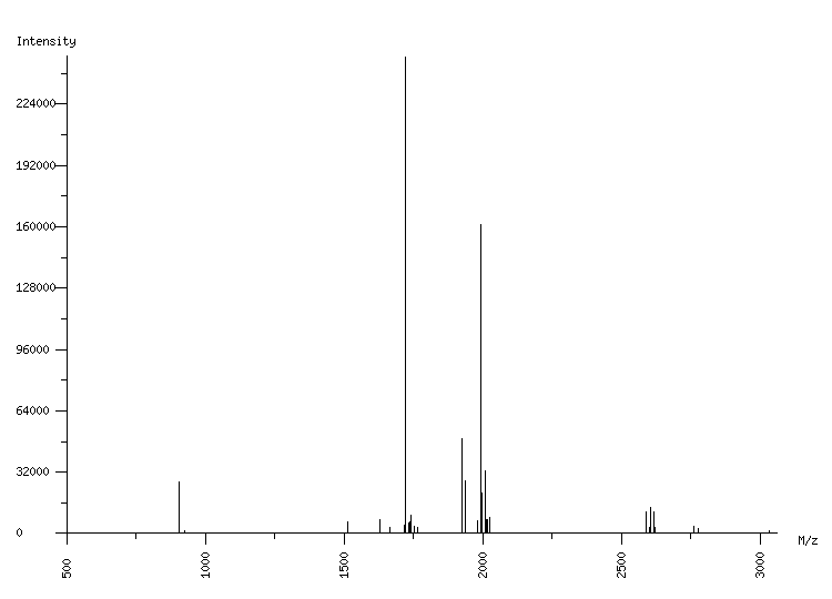 Mass spectrometry diagram