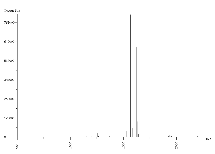 Mass spectrometry diagram