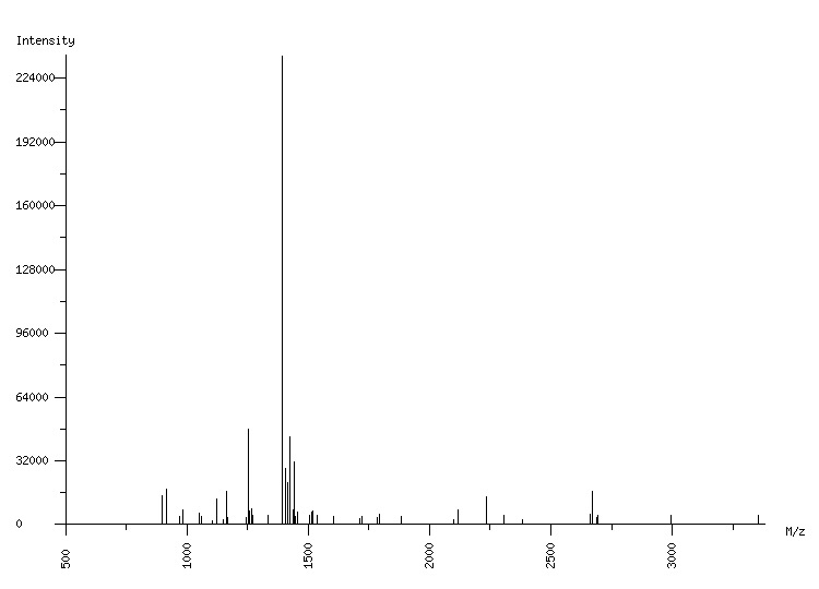 Mass spectrometry diagram