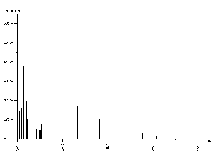 Mass spectrometry diagram