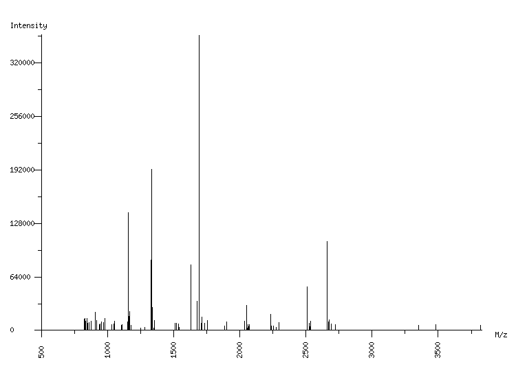 Mass spectrometry diagram