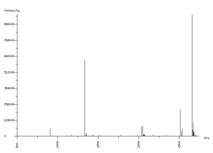 Mass spectrometry diagram